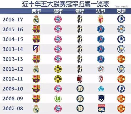 焕发出新的